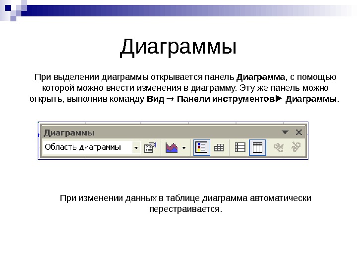   Диаграммы При выделении диаграммы открывается панель Диаграмма , с помощью которой можно внести изменения