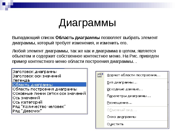   Диаграммы Выпадающий список Область диаграммы позволяет выбрать элемент диаграммы, который требует изменения, и изменить