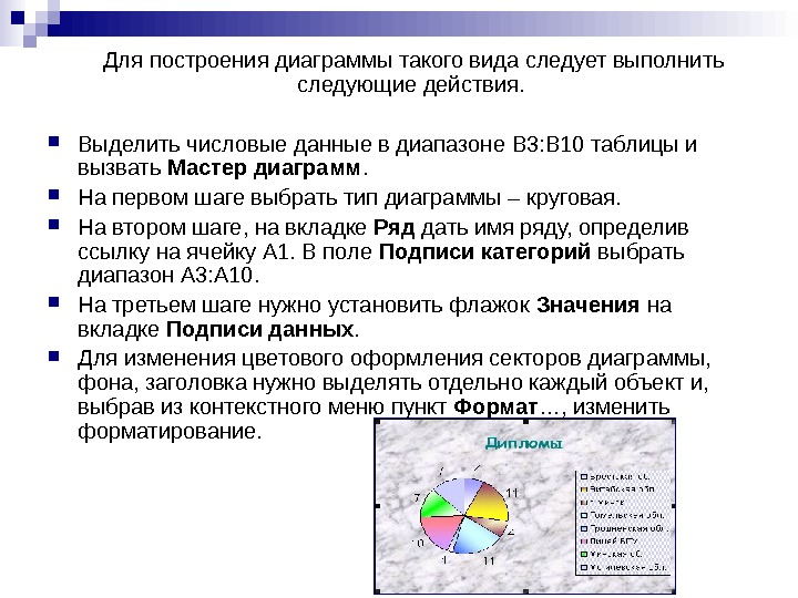   Для построения диаграммы такого вида следует выполнить следующие действия.  Выделить числовые данные в