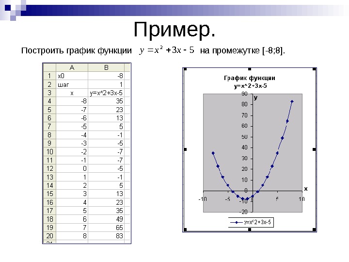   Пример. Построить график функции      на промежутке [ 8; 8].