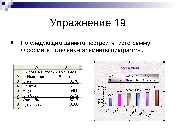   Упражнение 19 По следующим данным построить гистограмму.  Оформить отдельные элементы диаграммы. 