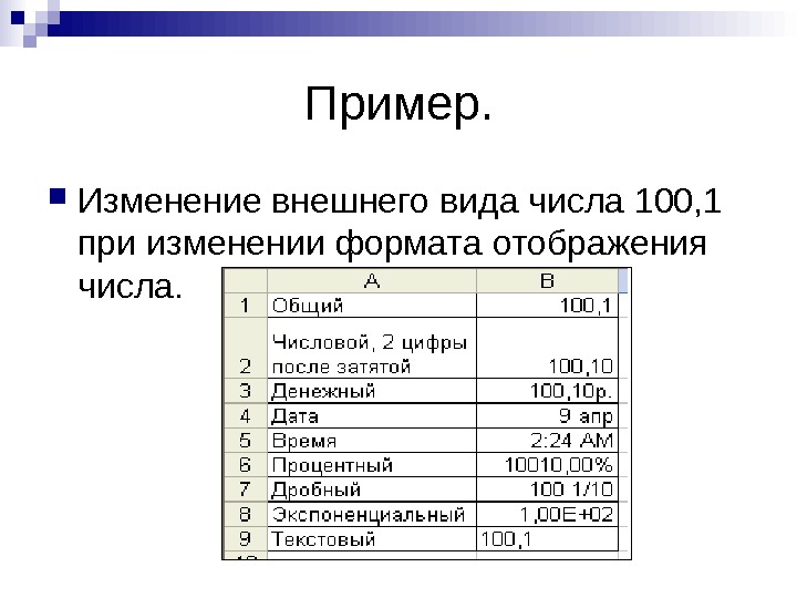   Пример.  Изменение внешнего вида числа 100, 1 при изменении формата отображения числа. 