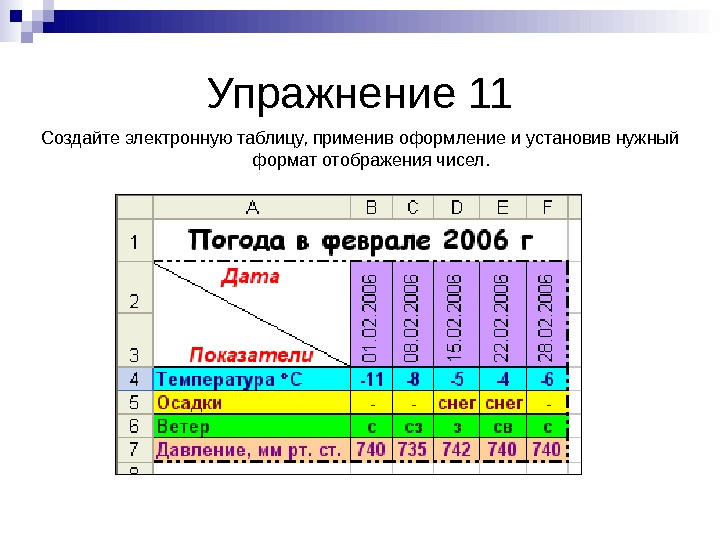   Упражнение 11 Создайте электронную таблицу, применив оформление и установив нужный формат отображения чисел. 