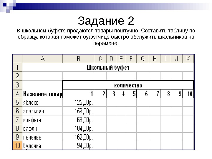   Задание 2 В школьном буфете продаются товары поштучно. Составить таблицу по образцу, которая поможет