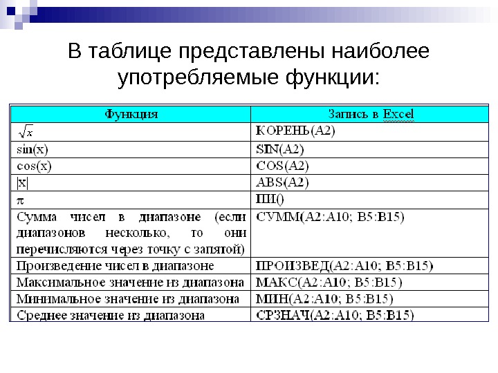   В таблице представлены наиболее употребляемые функции: 