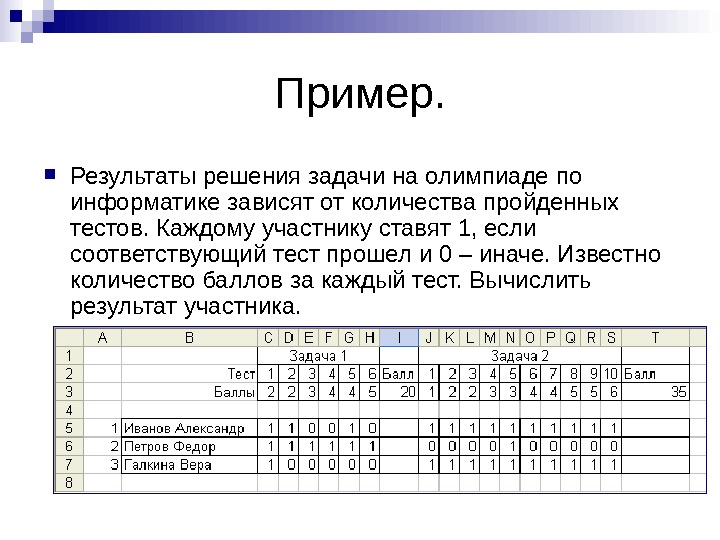   Пример.  Результаты решения задачи на олимпиаде по информатике зависят от количества пройденных тестов.