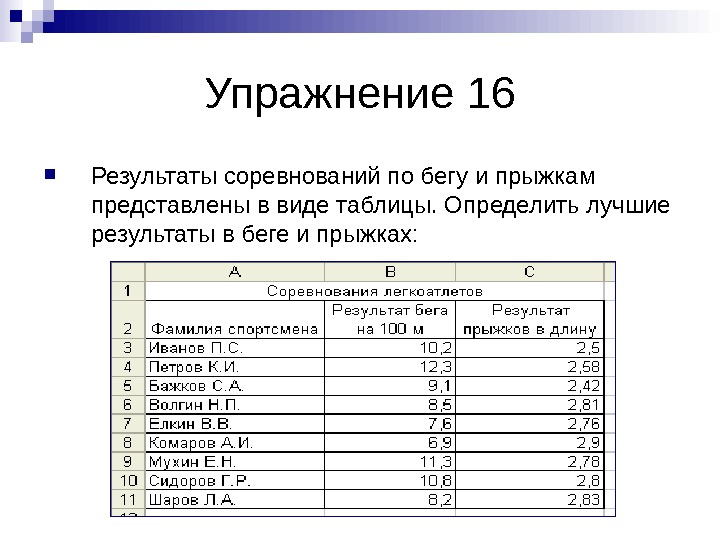   Упражнение 16 Результаты соревнований по бегу и прыжкам представлены в виде таблицы. Определить лучшие