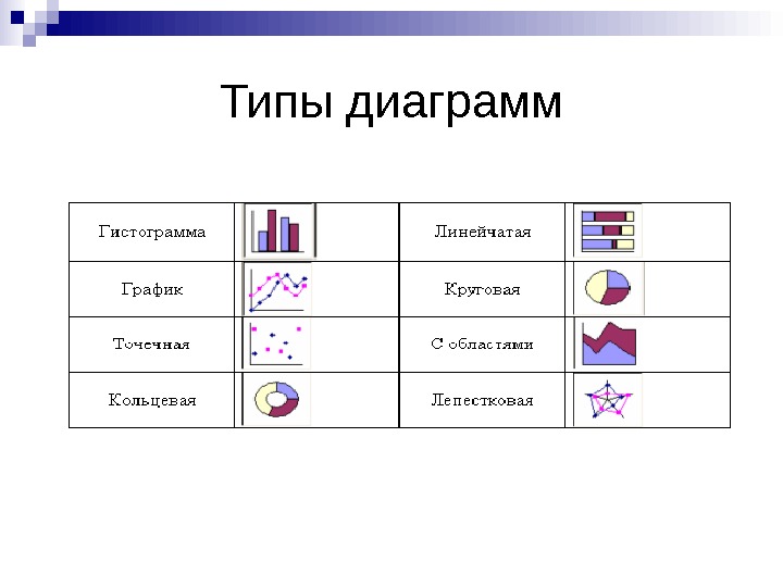   Типы диаграмм 