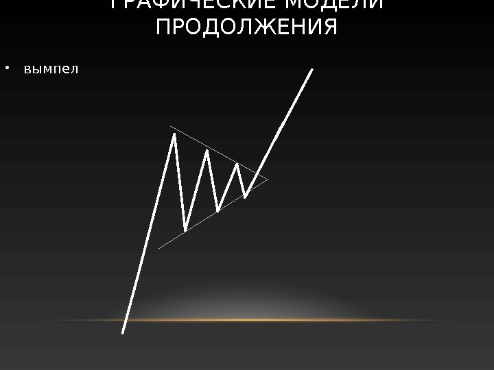 ГРАФИЧЕСКИЕ МОДЕЛИ ПРОДОЛЖЕНИЯ•вымпел 