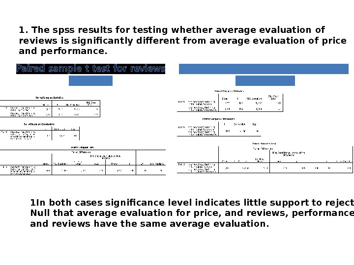 1. The spss results for testing whether average evaluation of reviews is significantly different from average