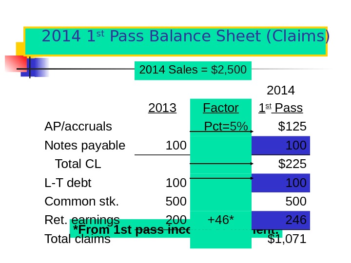 2014 1 st Pass Balance Sheet (Claims) *From 1 st pass income statement. 201 4 Sales