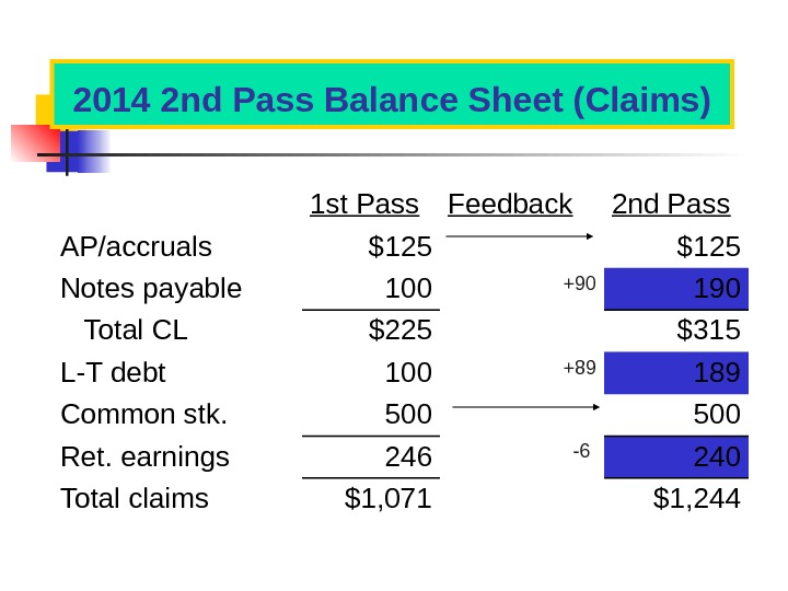 2014 2 nd Pass Balance Sheet (Claims) 1 st Pass Feedback 2 nd Pass AP/accruals $125