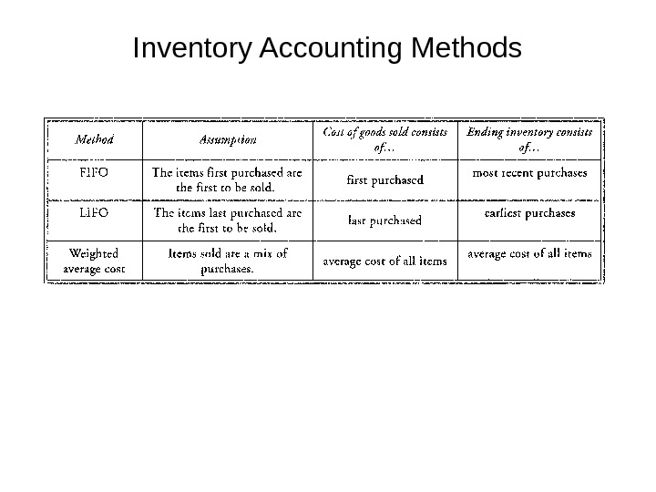   Inventory Accounting Methods 