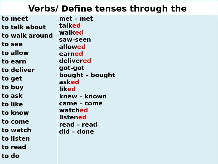 Verbs/ Define tenses through the to meet to talk about to walk around to see to