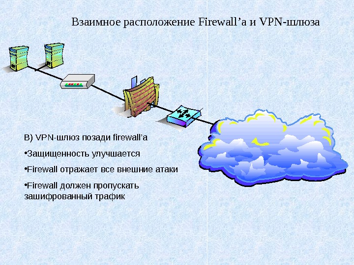   Взаимное расположение Firewall ’а и VPN- шлюза B ) VPN- шлюз позади firewall ’а