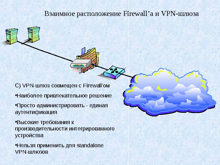   Взаимное расположение Firewall ’а и VPN- шлюза С ) VPN- шлюз совмещен с Firewall