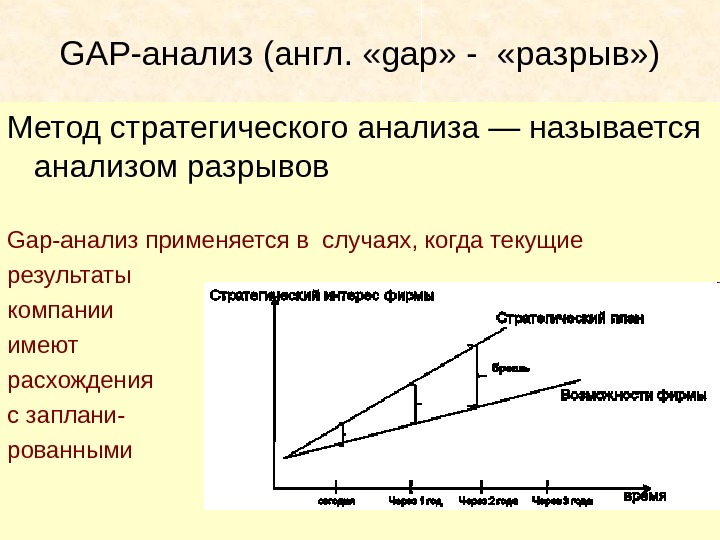   GAP-анализ (англ.  «gар» -  «разрыв» ) Метод стратегического анализа — называется анализом