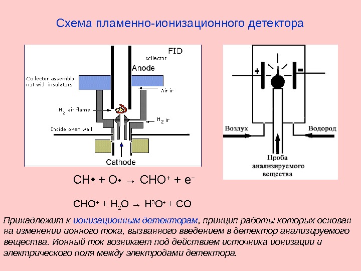 Схема пламенно-ионизационного детектора CH • + O •  → CHO + + e − Принадлежит