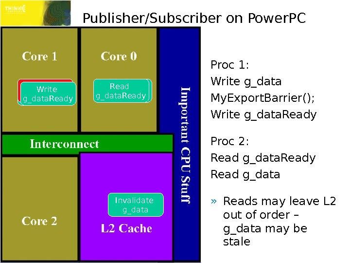 Publisher/Subscriber on Power. PC Proc 1: Write g_data My. Export. Barrier(); Write g_data. Ready Proc 2:
