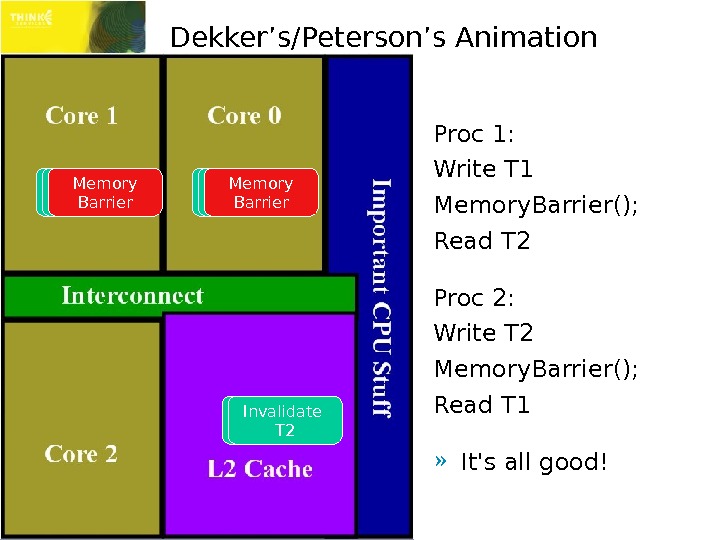 Dekker’s/Peterson’s Animation Proc 1: Write T 1 Memory. Barrier(); Read T 2 Proc 2: Write T