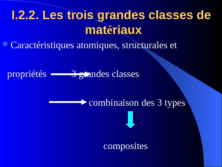 I. 2. 2. Les trois grandes classes de  mat éé riaux Caractéristiques atomiques, structurales et