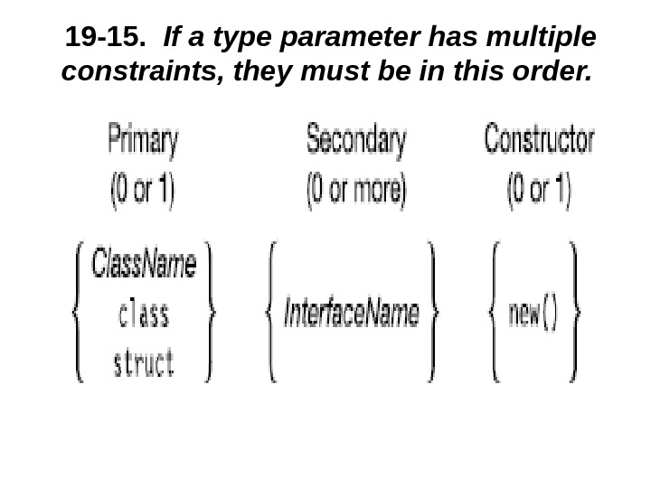 19 -15. If a type parameter has multiple constraints, they must be in this order. 