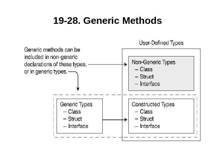 19 -2 8.  Generic Methods 