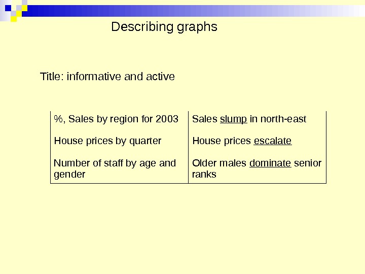 Describing graphs Title: informative and active  , Sales by region for 2003  Sales slump