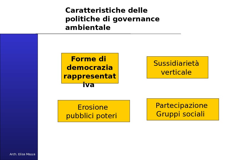 MANCUSO 2005 Caratteristiche delle politiche di governance ambientale Erosione pubblici poteri  Partecipazione Gruppi sociali Sussidiarietà