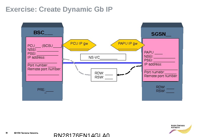 RN 28176 EN 14 GLA 035 © NSN Siemens Networks. Exercise: Create Dynamic Gb IP PCU___