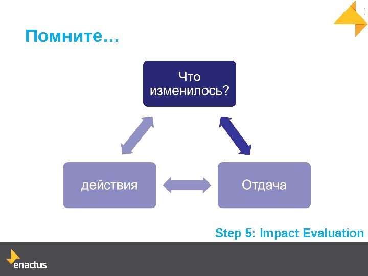 Помните… Step 5: Impact Evaluation 