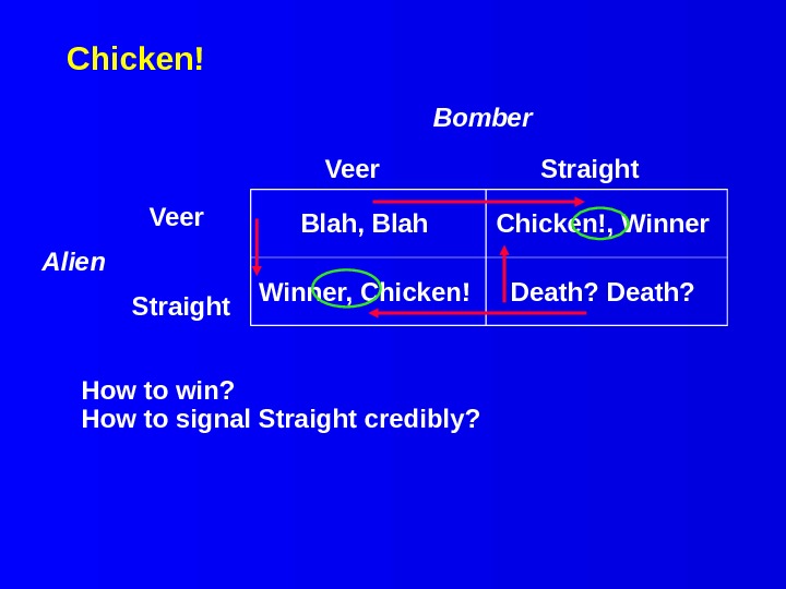 Chicken! Blah, Blah  Chicken!, Winner, Chicken!  Death?  Bomber  Veer   