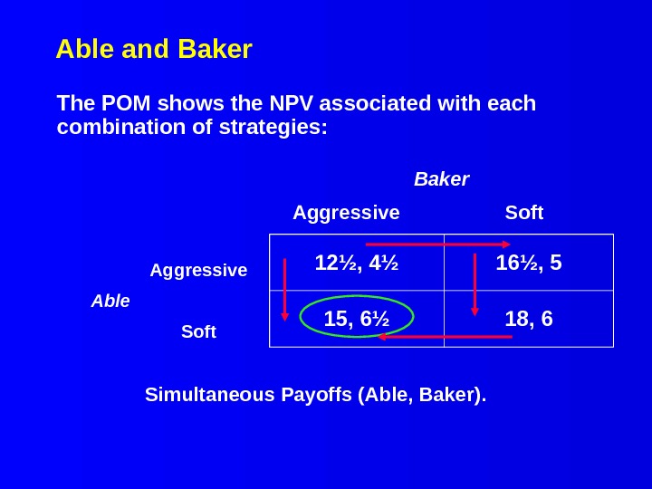 Able and Baker 12½, 4½ 16½, 5 15, 6½ 18, 6 Baker Aggressive   