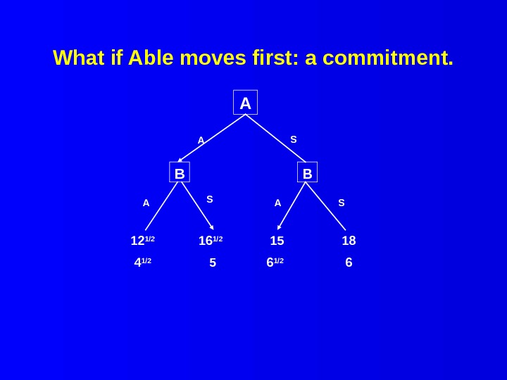 What if Able moves first: a commitment. A B B 12 1/2  4 1/2 16