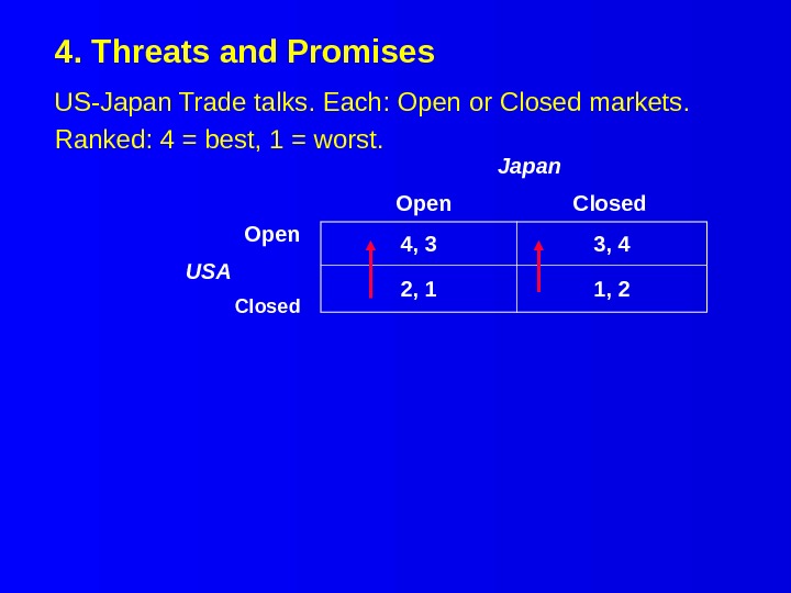 4. Threats and Promises US-Japan Trade talks. Each: Open or Closed markets. Ranked: 4 = best,
