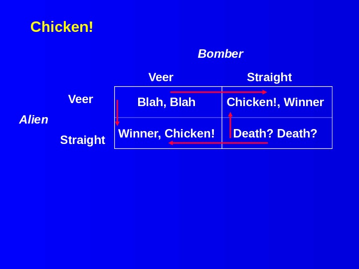 Chicken! Blah, Blah  Chicken!, Winner, Chicken!  Death?  Bomber  Veer   