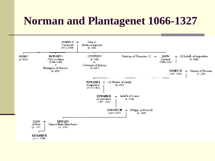   Norman and Plantagenet 1066 -1327 