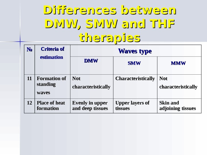 Differences between DMW, SMW and THF therapies №№ Criteria of estimation  Waves type  DMWDMW