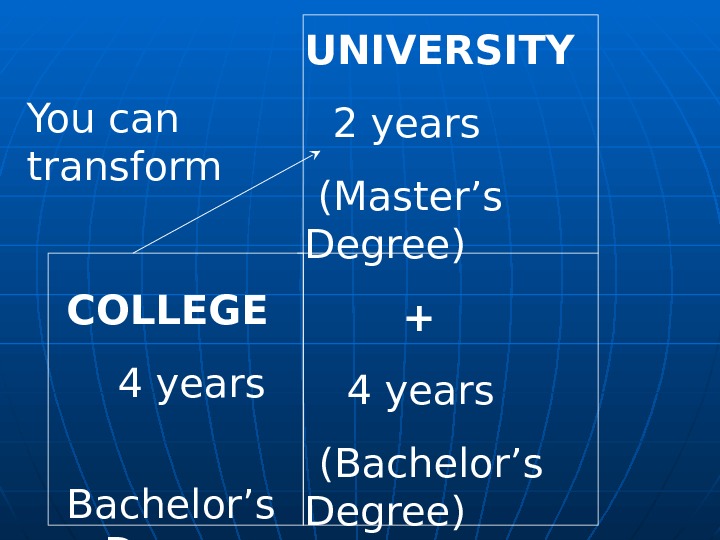   COLLEGE 4 years  Bachelor’s Degree UNIVERSITY  2 years (Master’s Degree)  