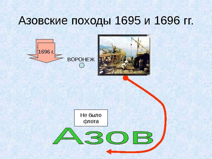 Азовские походы 1695 и 1696 гг. 1695 г. Не было флота. ВОРОНЕЖ 1696 г.  