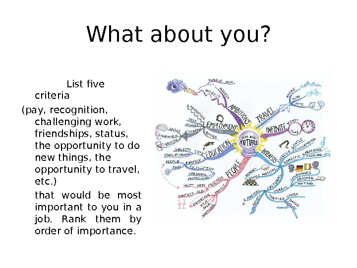 What about you?   List five criteria (pay, recognition,  challenging work,  friendships, status,