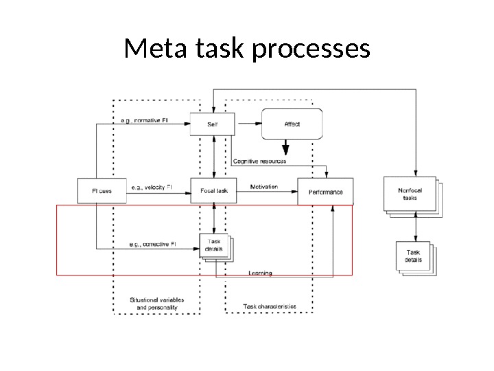 Meta task processes 