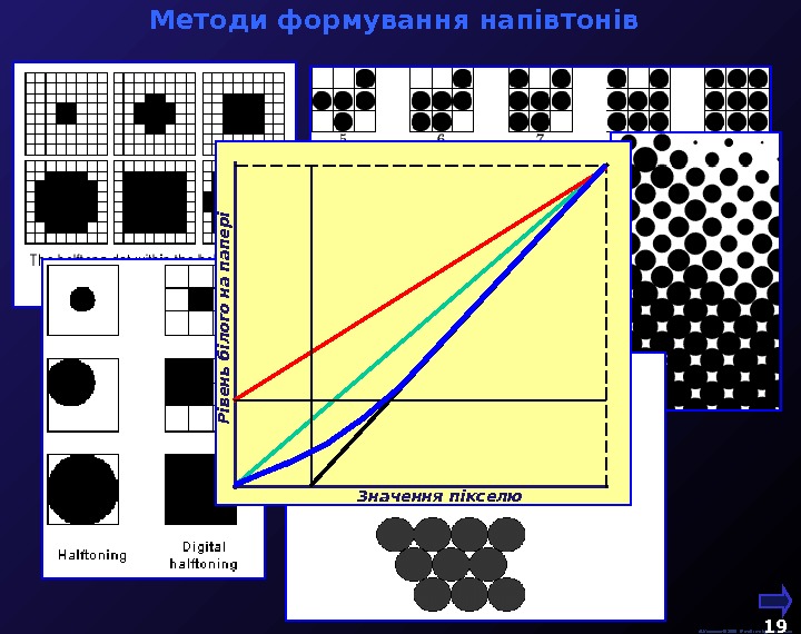  Методи формування напівтонів  М. Кононов © 2009 E-mail: mvk@univ. kiev. ua 19  Значення