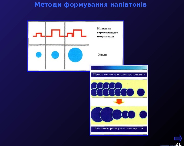  Методи формування напівтонів  М. Кононов © 2009 E-mail: mvk@univ. kiev. ua 21 