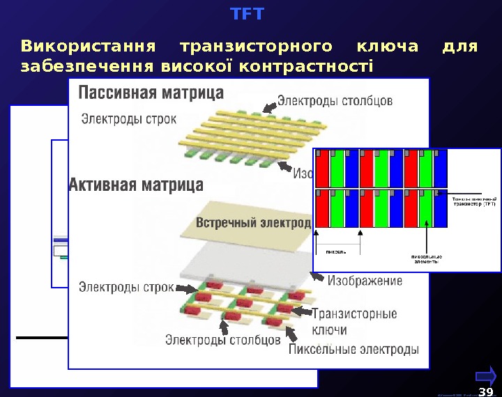  М. Кононов © 2009 E-mail: mvk@univ. kiev. ua 39  TFT  Використання транзисторного ключа