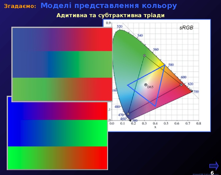  М. Кононов © 2009 E-mail: mvk@univ. kiev. ua 6  Моделі представлення кольору  Згад