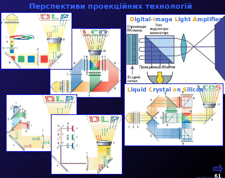  М. Кононов © 2009 E-mail: mvk@univ. kiev. ua 61  Перспектив и проекційних технологій 