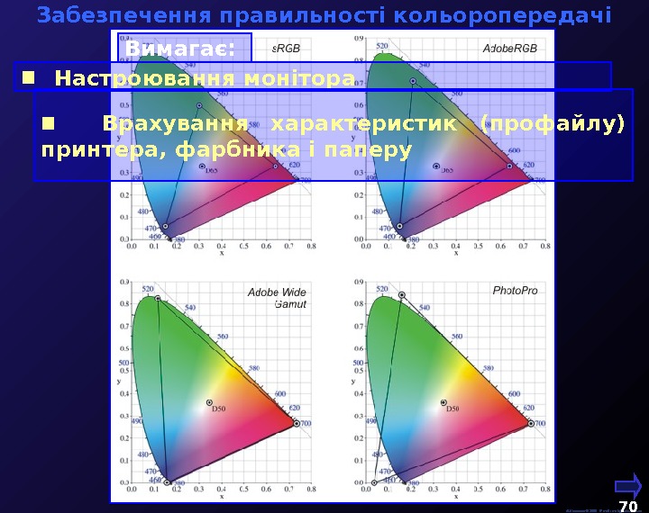  Забезпечення правильності кольоропередачі М. Кононов © 2009 E-mail: mvk@univ. kiev. ua 70  Вимагає: Настроювання