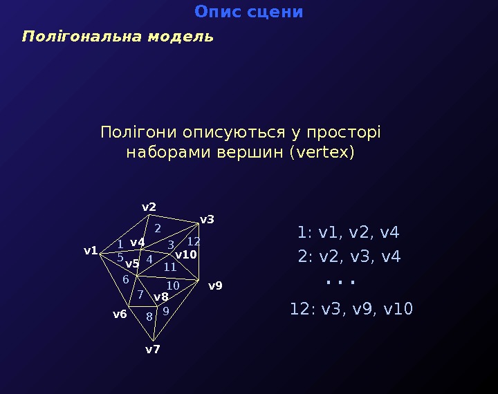   Полігони описуються у просторі наборами вершин ( vertex ) 1:  v 1, v