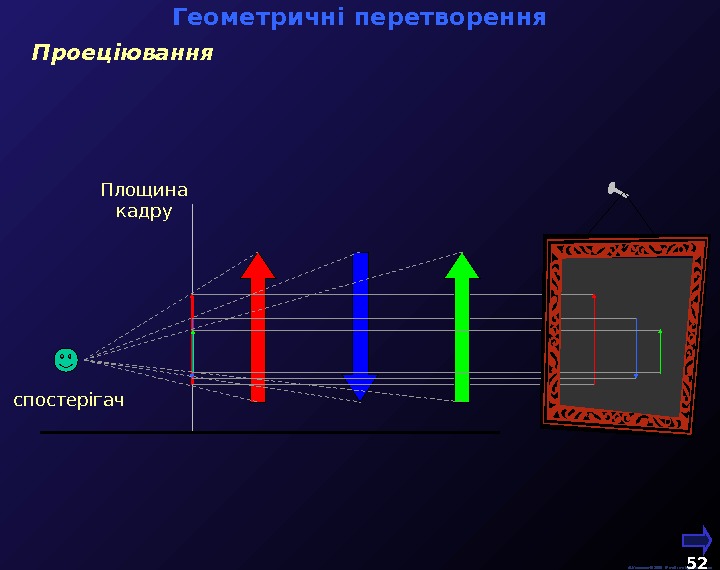   М. Кононов © 2009 E-mail: mvk@univ. kiev. ua 52  спостерігач Геометричні перетворення Площина
